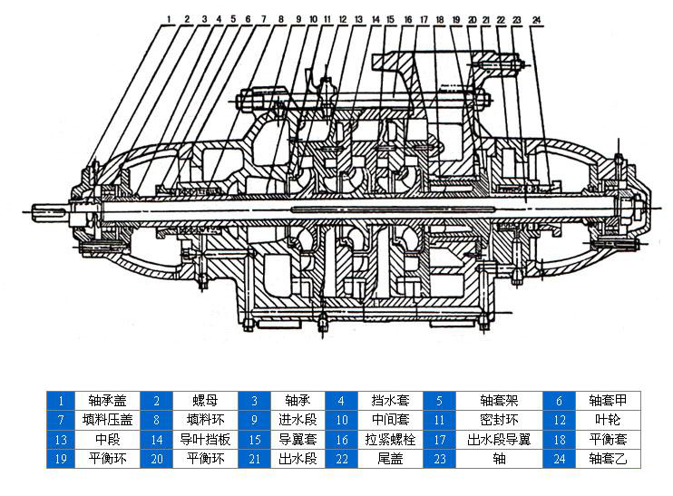 D、DG型臥式鍋爐給水離心泵