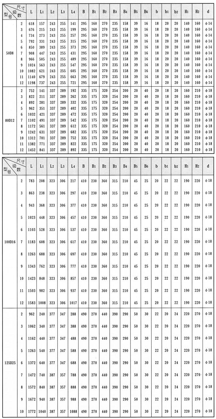 D、DG型臥式鍋爐給水離心泵