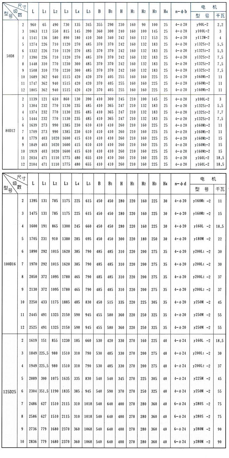 D、DG型臥式鍋爐給水離心泵