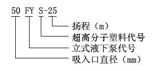 FYS系列超高分子塑料液下泵